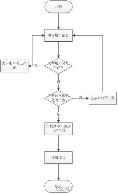 weixin033基于微信小程序的商品展示 ssm-csdn博客